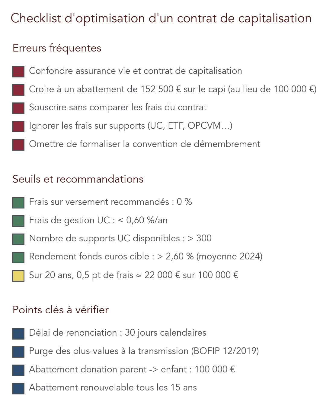Checklist graphique listant les erreurs fréquentes et les points d'optimisation d'un contrat de capitalisation (choix du contrat, frais, confusions abattements, démembrement), avec pour chaque item l'action corrective recommandée et seuils chiffrés à surveiller.