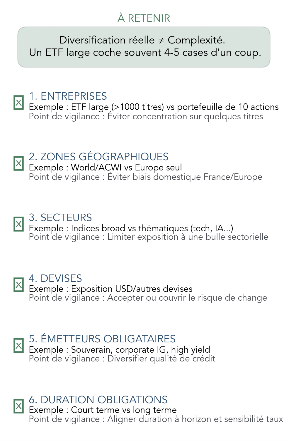 Présentation visuelle des 6 axes de diversification (entreprises, zones, secteurs, devises, émetteurs obligations, duration) avec exemples et pièges de redondance.